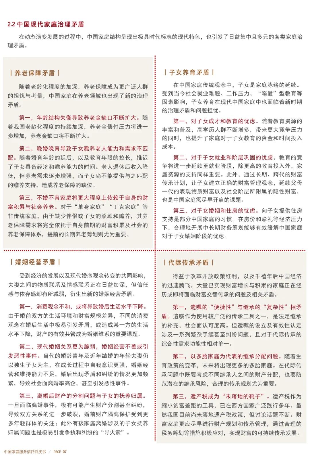 来源：中信建投信托