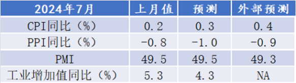 （数据来源：wind, 陕国投固定收益事业部）