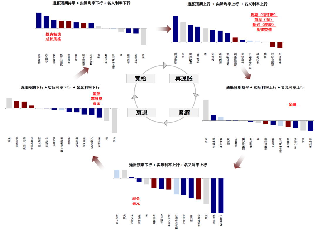 资料来源：Bloomberg，FactSet，中金公司研究部