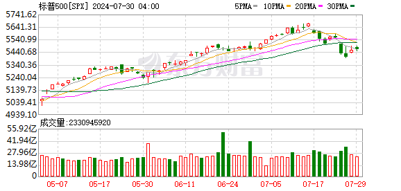 K图 SPX_0