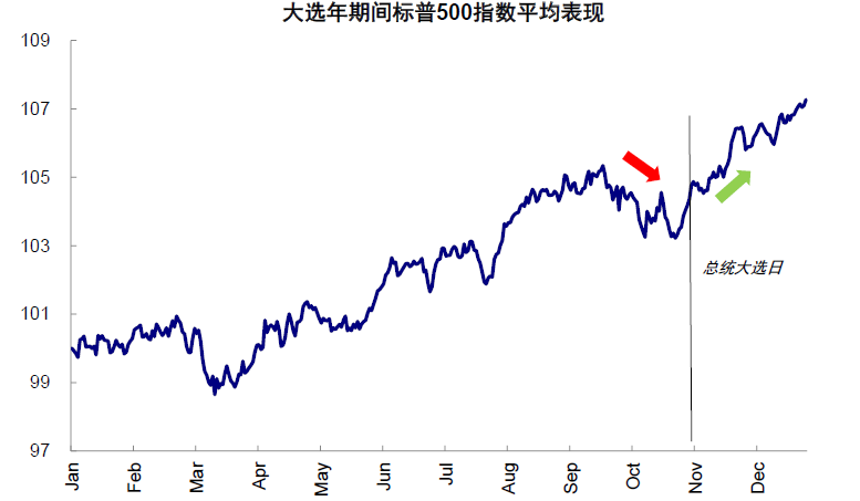 资料来源：Bloomberg，中金公司研究部