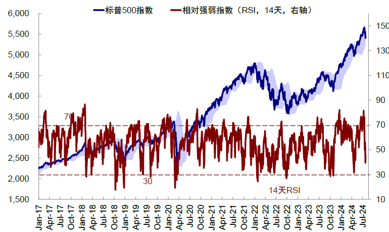 资料来源：Bloomberg，中金公司研究部