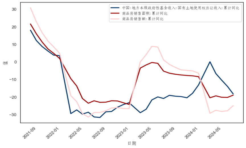 （数据来源：wind,陕国投丝路金融信托研究院）