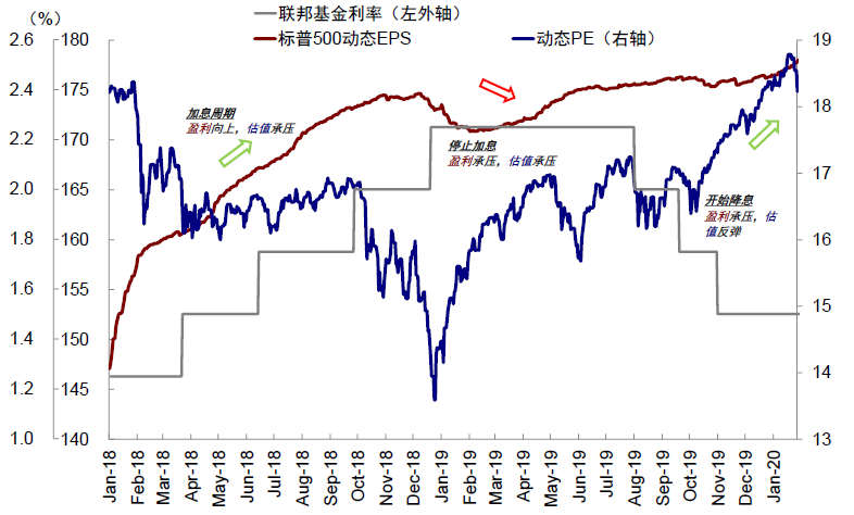 资料来源：Bloomberg，中金公司研究部