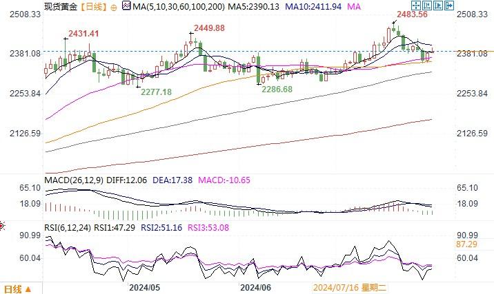 来源：易汇通