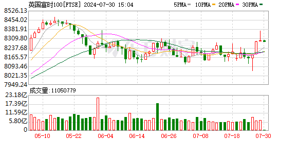 K图 FTSE_0