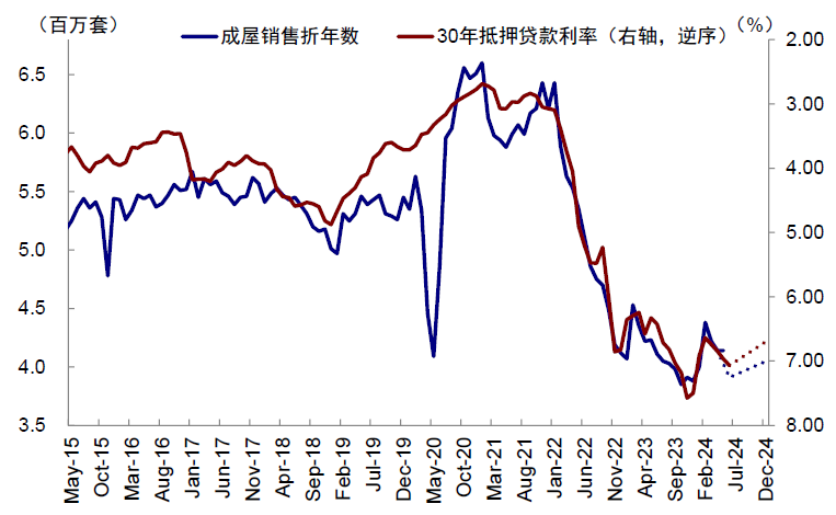 资料来源:Bloomberg,中金公司研究部