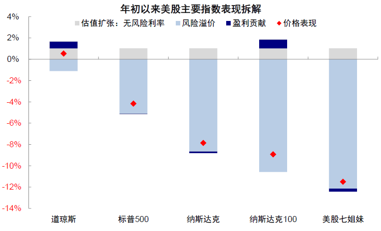 资料来源：FactSet，中金公司研究部