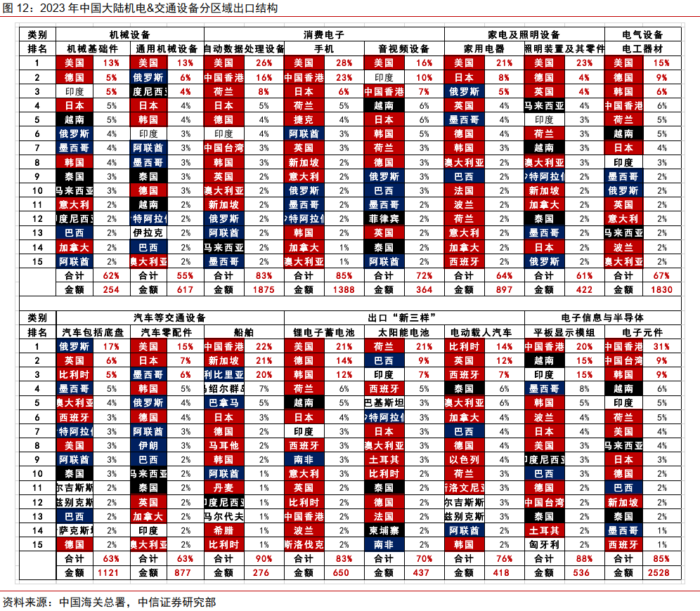 本文作者:中信贾天楚 、崔嵘,来源:中信证券研究,原文标题:《海外研究|若俄乌冲突结束会有什么影响》