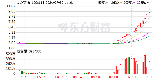 K图 600611_0