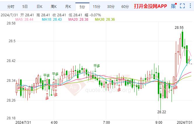 中东紧张局势不断升级 现货银价震荡走高