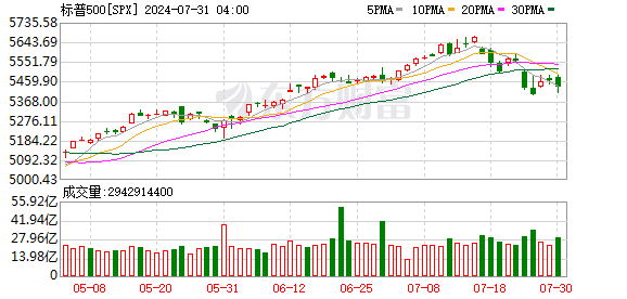K图 SPX_0