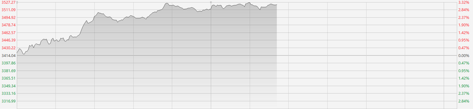 注：恒生科技指数的表现