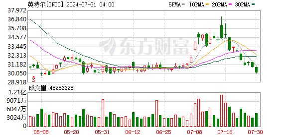 K图 INTC_0