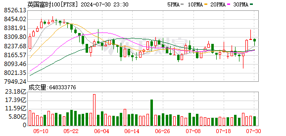 K图 FTSE_0