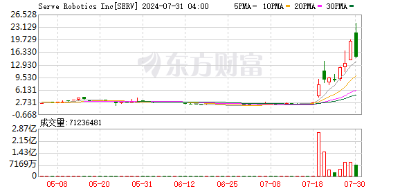 K图 SERV_0