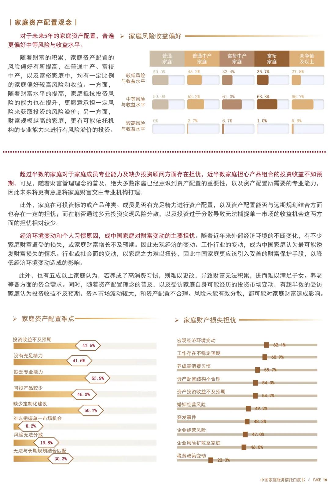 来源：中建投信托