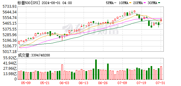 K图 SPX_0