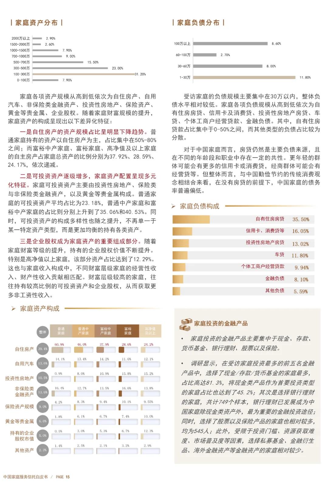 来源：中建投信托