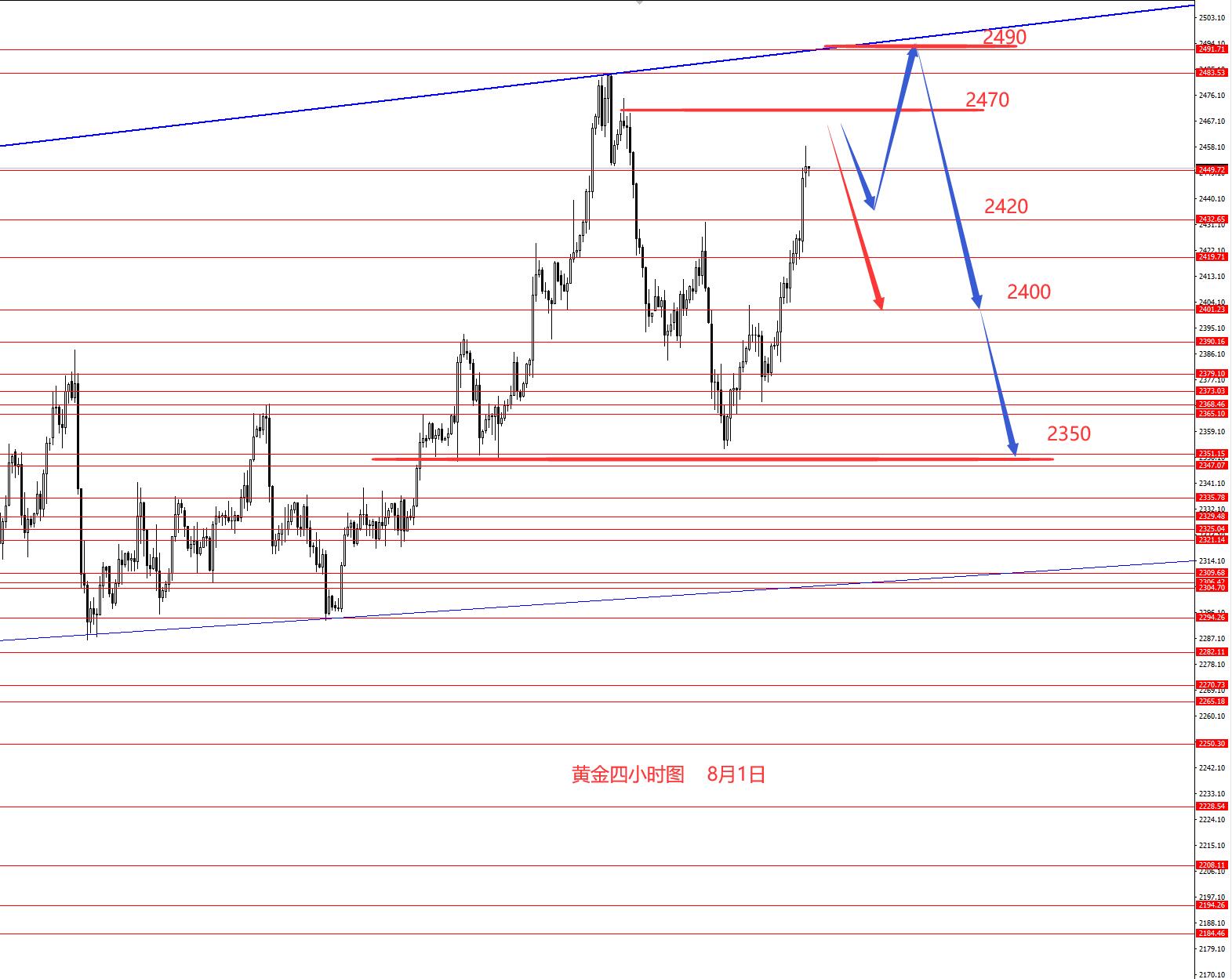 张果彤：八月黄金冲高回落宽幅震荡