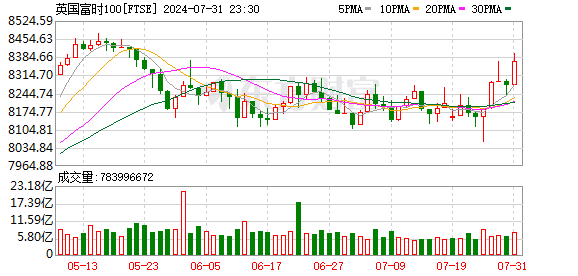 K图 FTSE_0