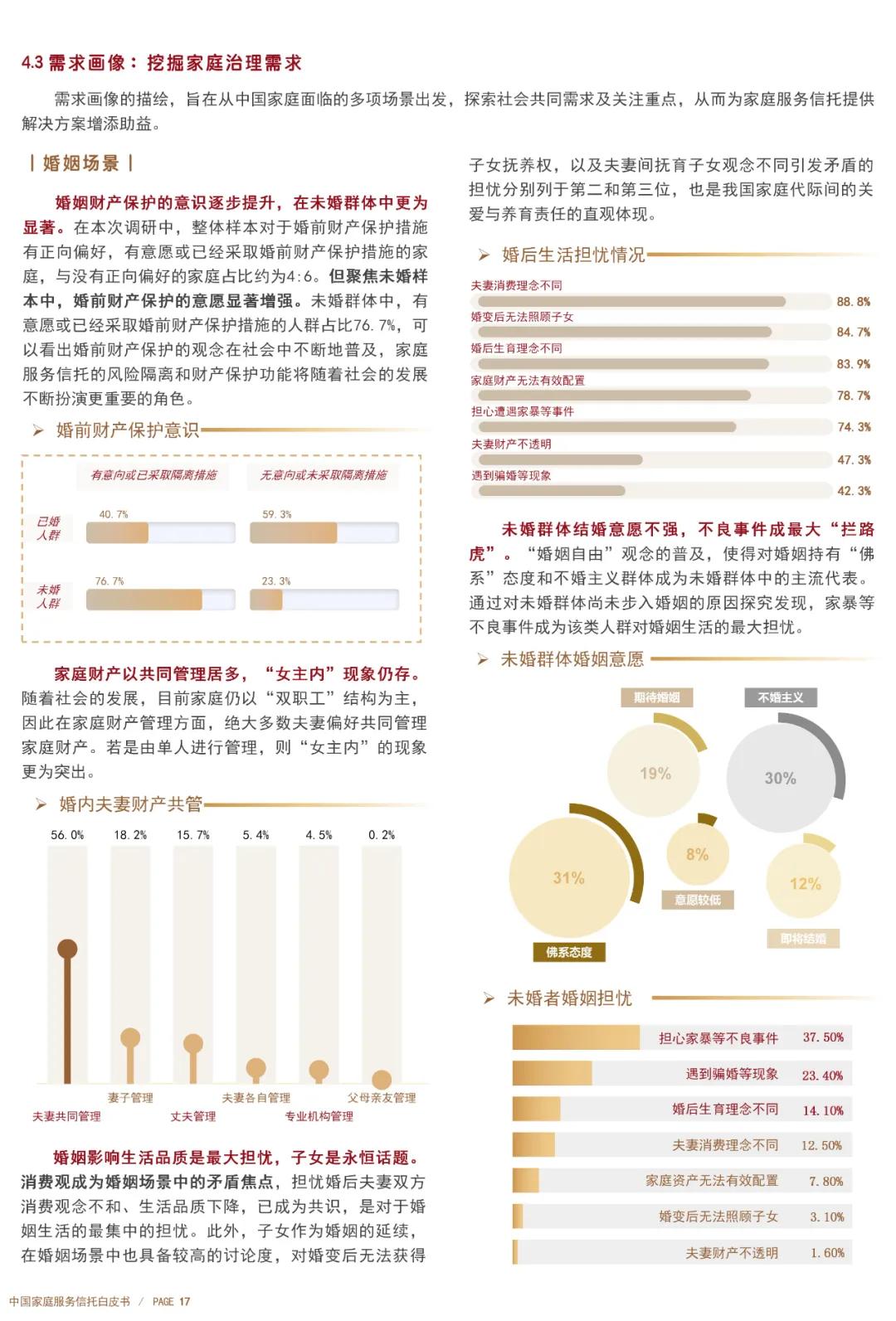 来源：中建投信托