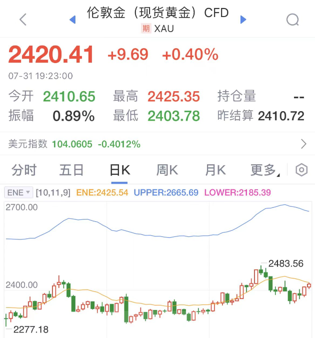 数据来源:新浪财经