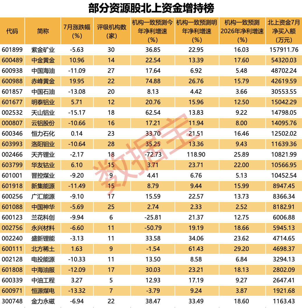 声明：数据宝所有资讯内容不构成投资建议，股市有风险，投资需谨慎。