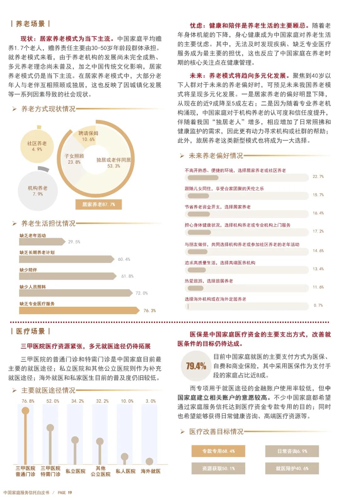 来源：中建投信托