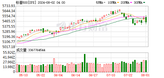 K图 SPX_0