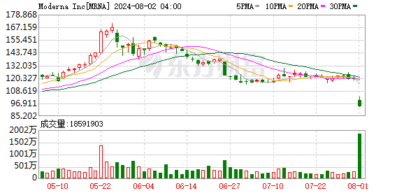 K图 MRNA_0
