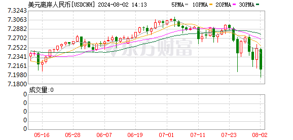 K图 USDCNH_0
