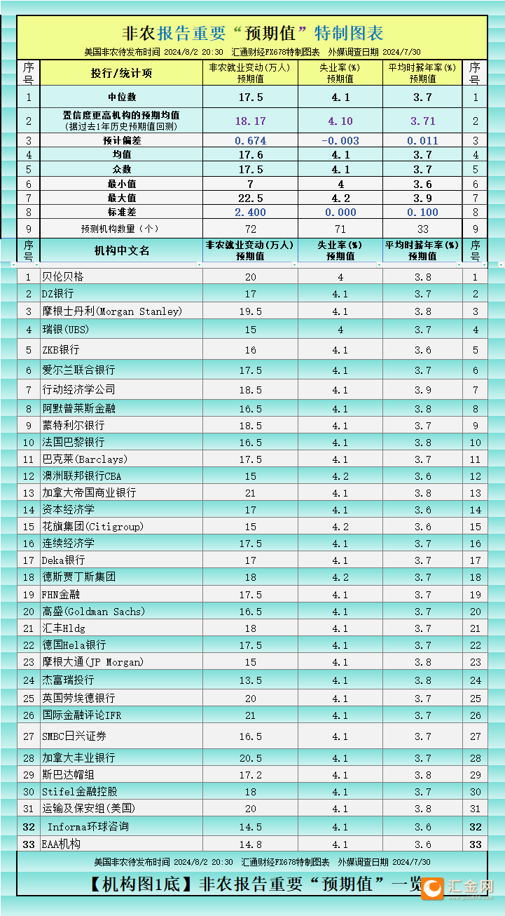 如上图1，对“三项指标”都给了预期值的机构/大咖共33个。