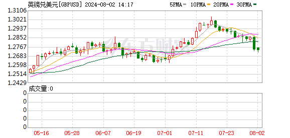 K图 GBPUSD_0