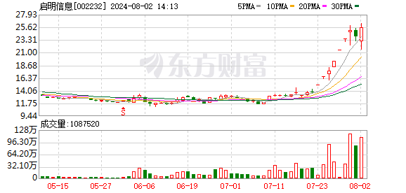 K图 002232_0