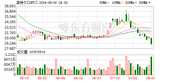 K图 INTC_0