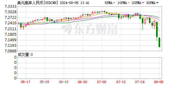 K图 USDCNH_0