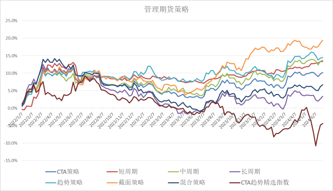 数据来源：朝阳永续，投资研究总部