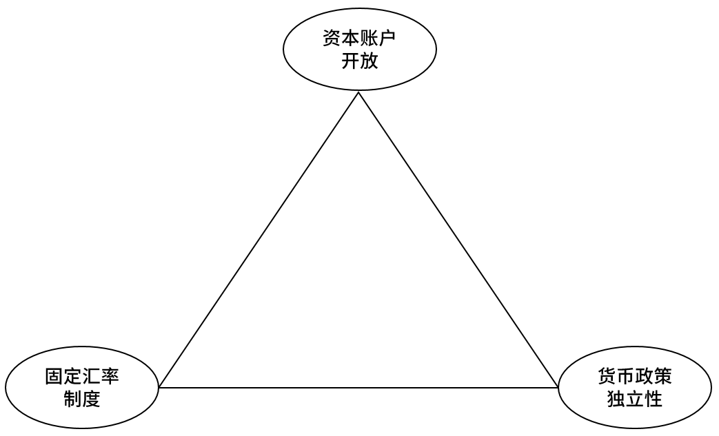 图2  不可能三角