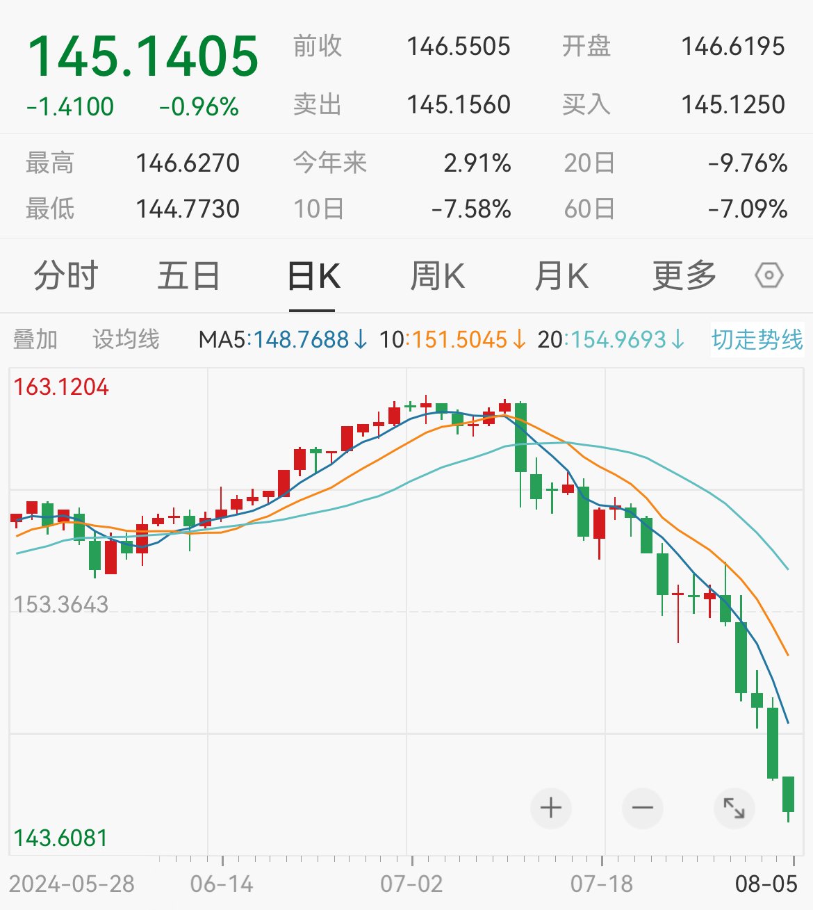 日元对美元汇率 数据来源：Wind