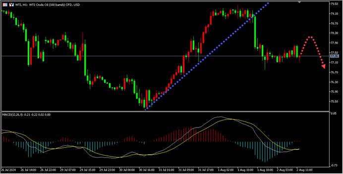 盛文兵：美PCE数据来袭，黄金市场周五面临挑战