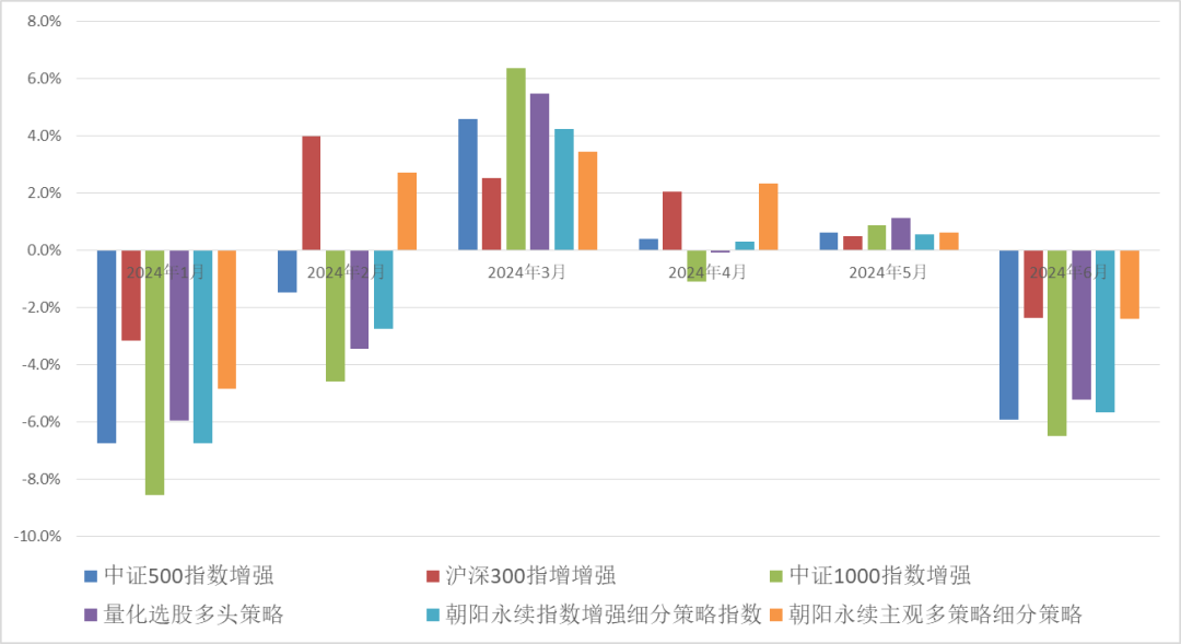 数据来源：朝阳永续，投资研究总部