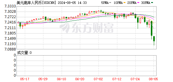 K图 USDCNH_0