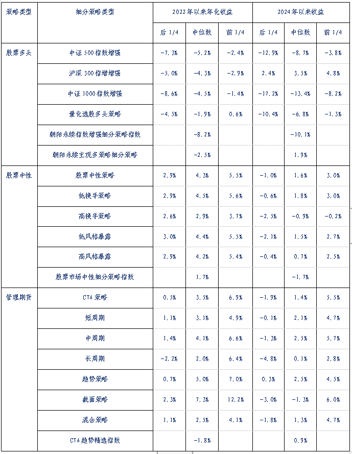 数据来源：朝阳永续，投资研究总部