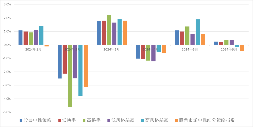 数据来源：朝阳永续，投资研究总部