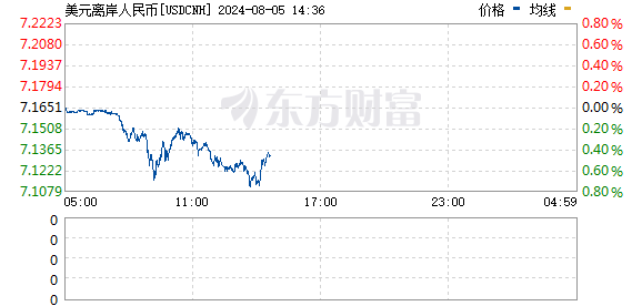 R图 USDCNH_0