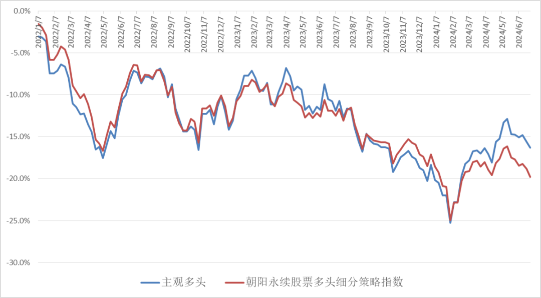 数据来源：朝阳永续，投资研究总部