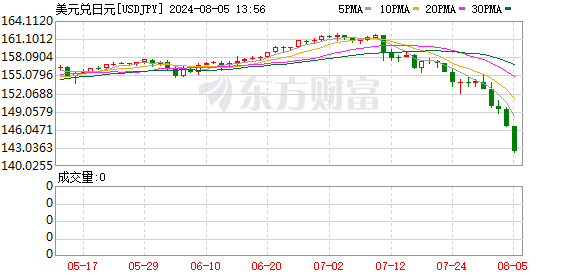 K图 USDJPY_0