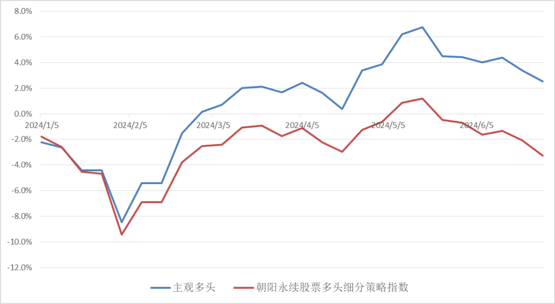 数据来源：朝阳永续，投资研究总部