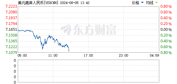 R图 USDCNH_0